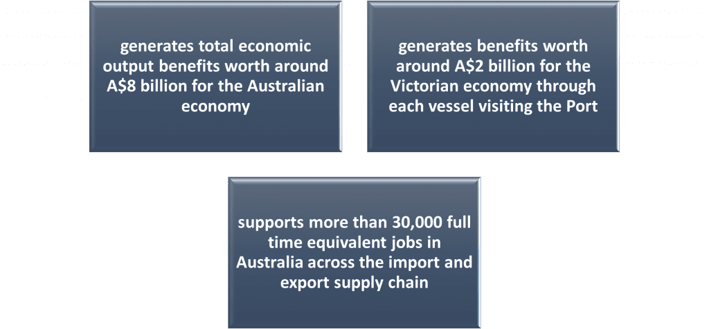 Victorian economy through each vessel visiting the Port