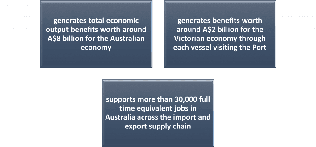 Victorian economy through each vessel visiting the Port